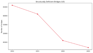 BR_chart1_deficient