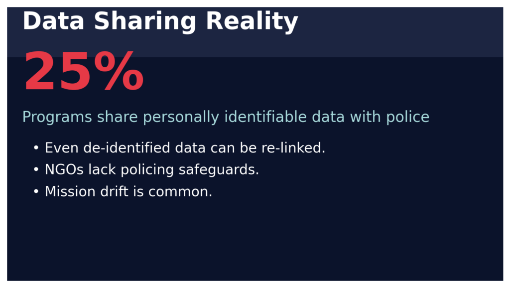 NGOP info3 data