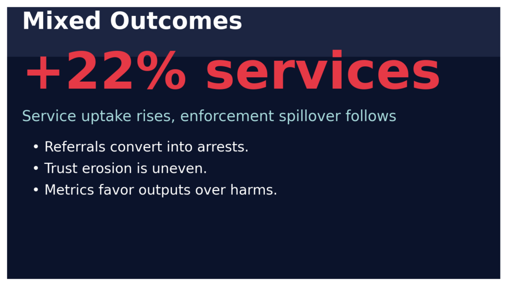 NGOP info5 outcomes