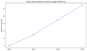 SK chart8 disputes