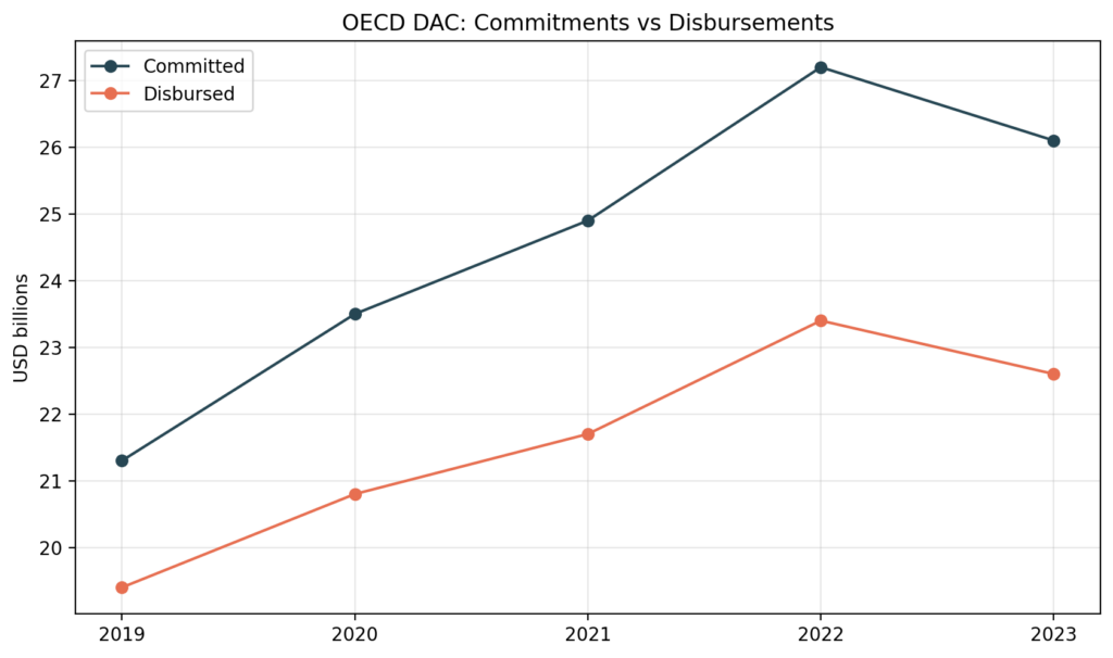 disaster phil chart5 dac