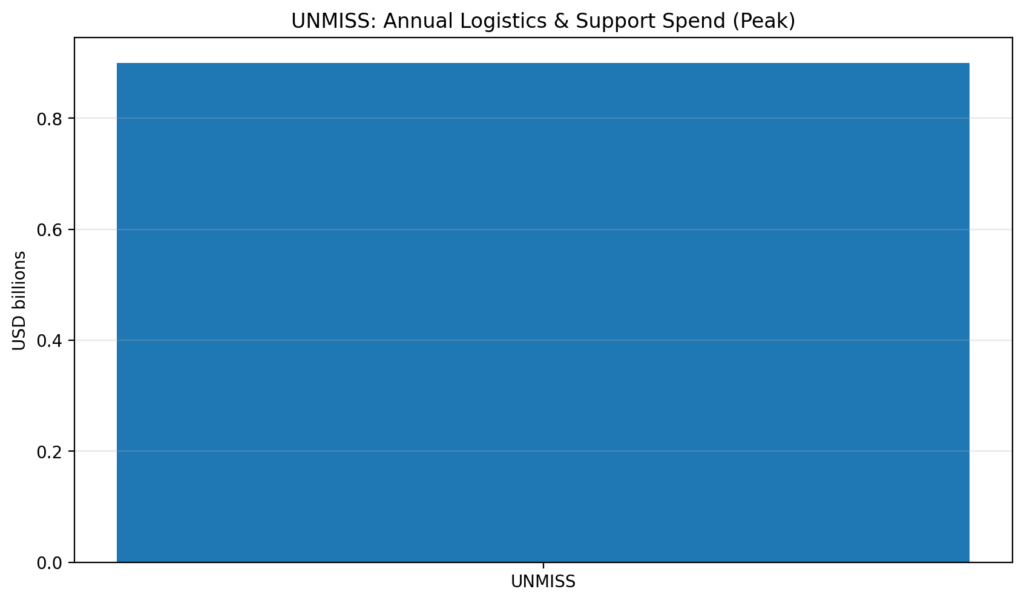 pk chart9 unmiss